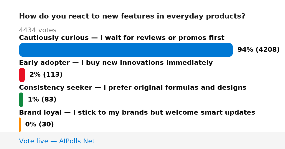 Unavailable