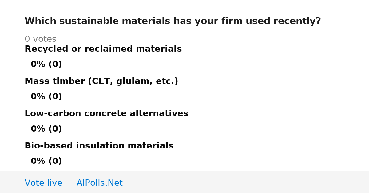 Unavailable