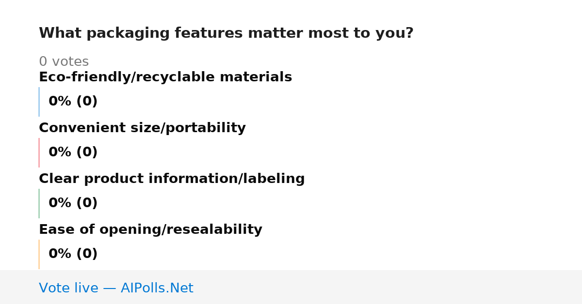 Unavailable