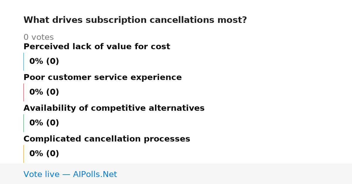 Unavailable