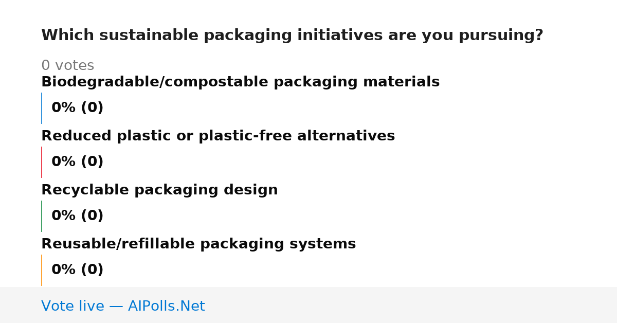 Unavailable