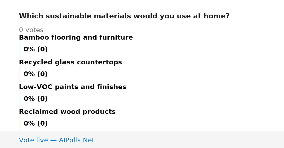 Unavailable