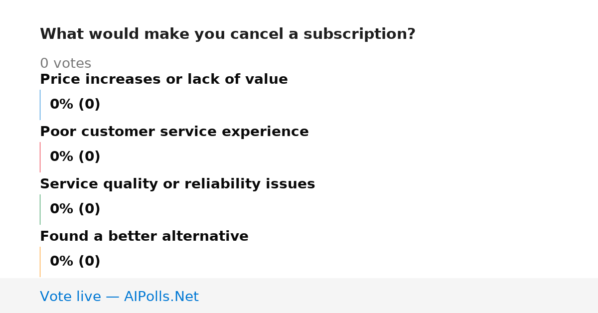 Unavailable