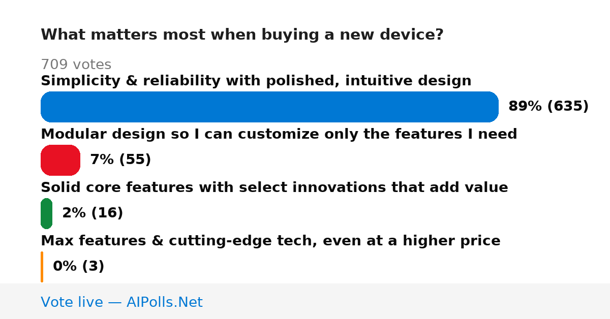 Unavailable