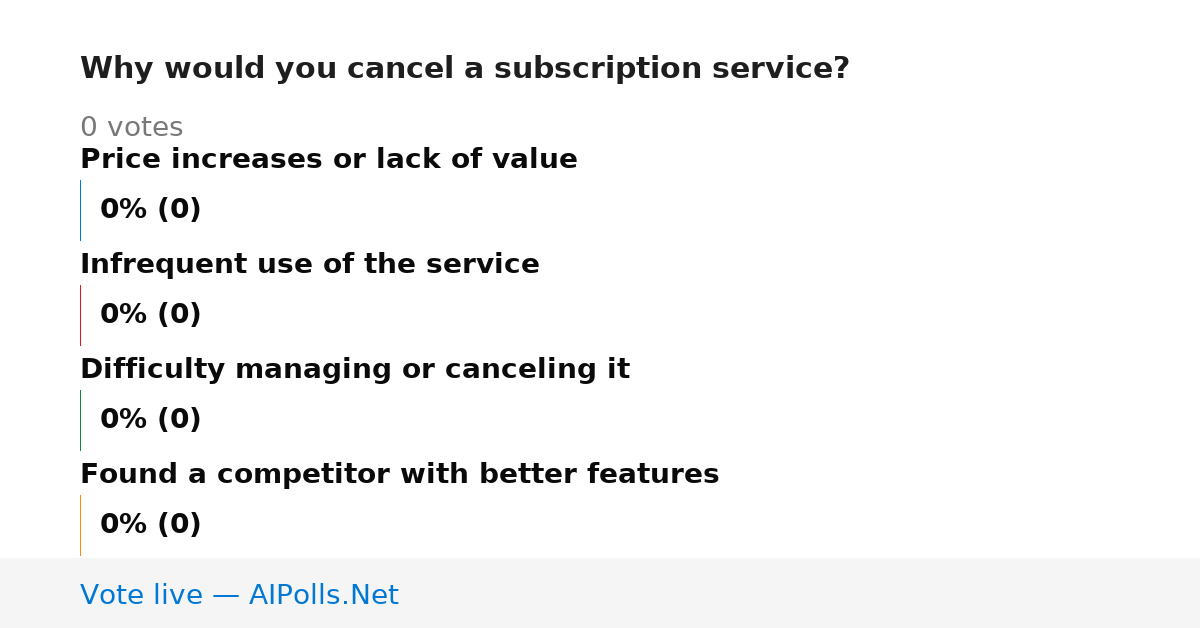 Unavailable