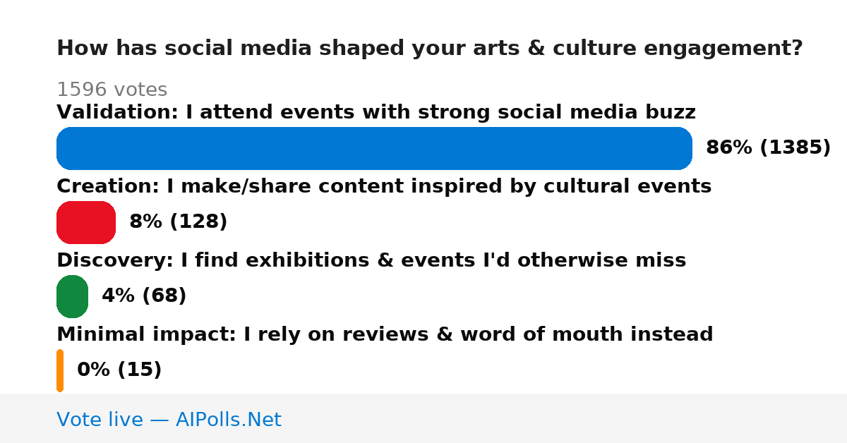 Unavailable
