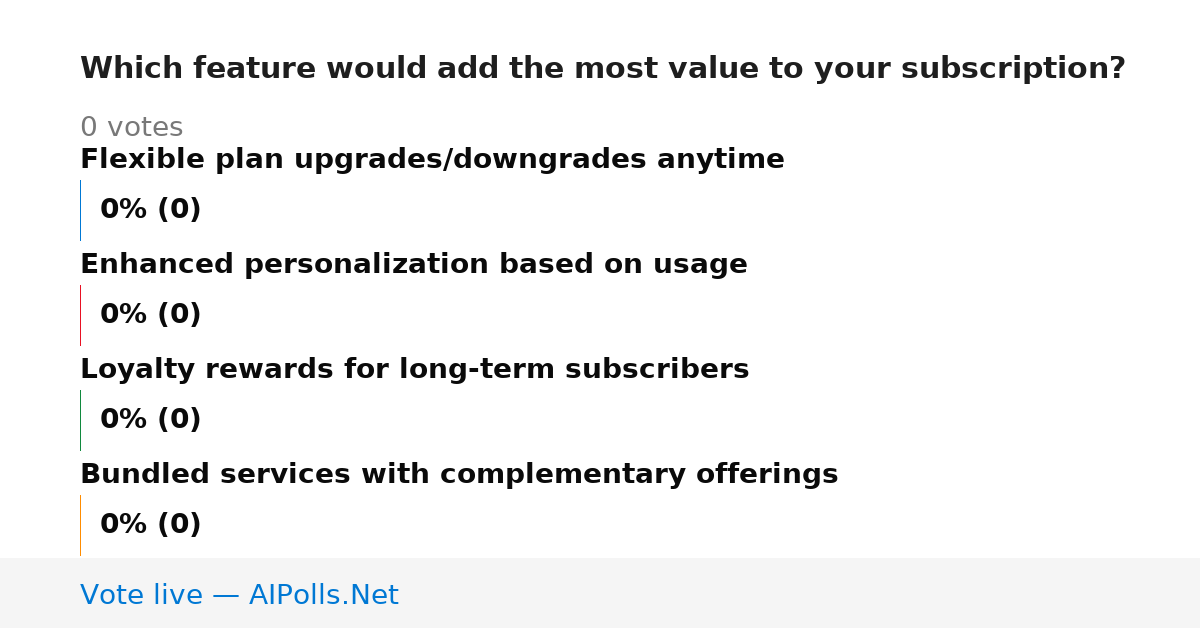 Unavailable