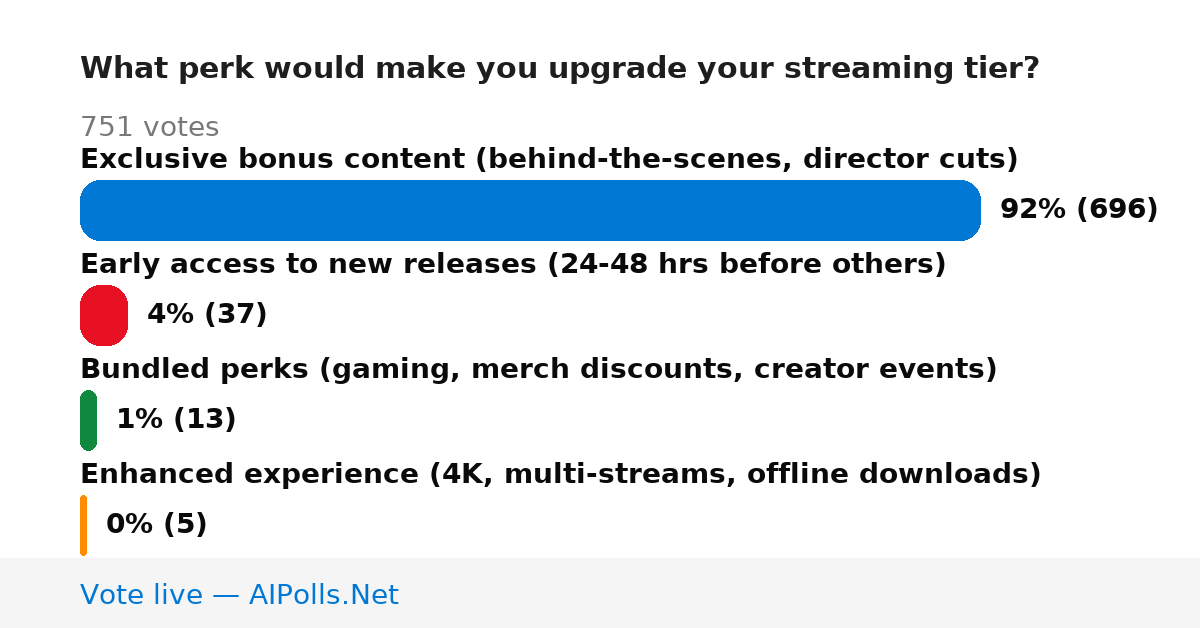 Unavailable