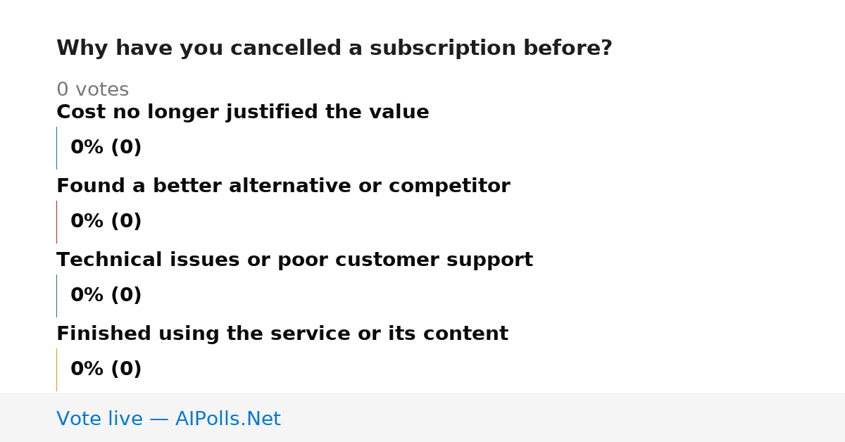 Unavailable