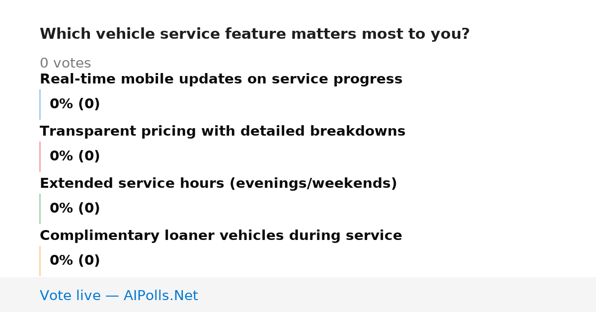 Unavailable