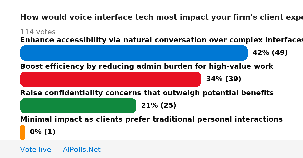 Unavailable