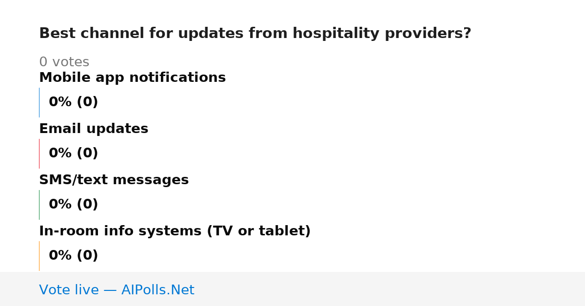 Unavailable