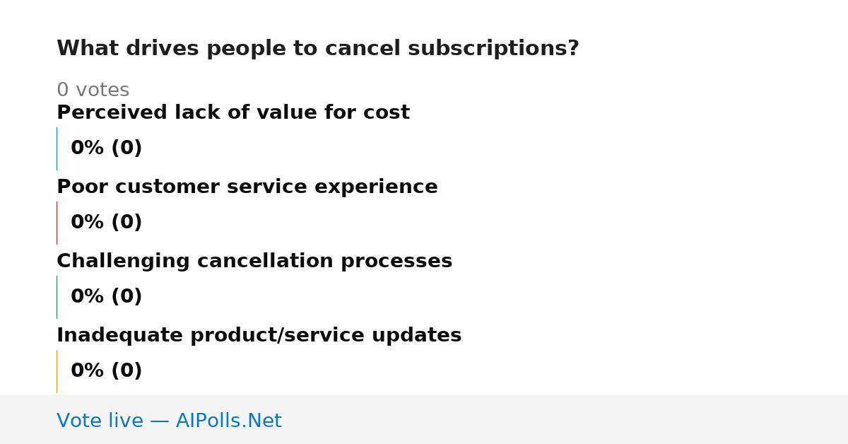 Unavailable
