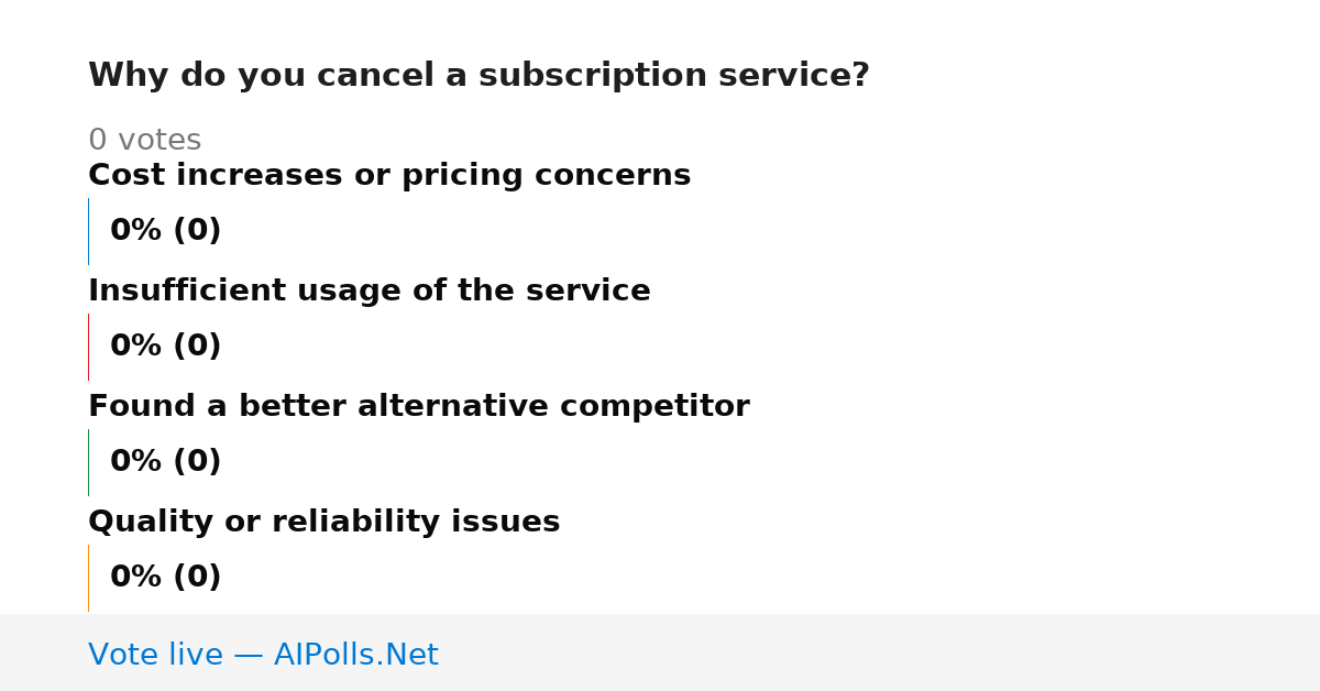 Unavailable