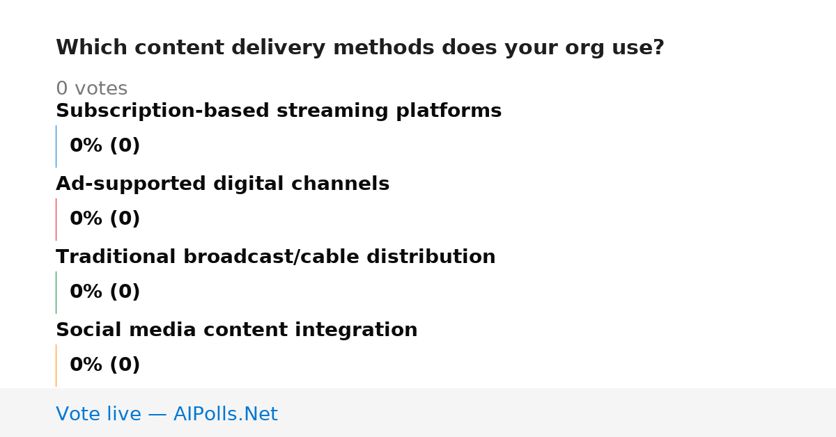 Unavailable