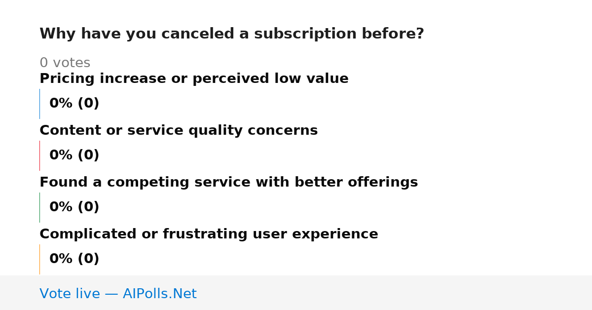 Unavailable