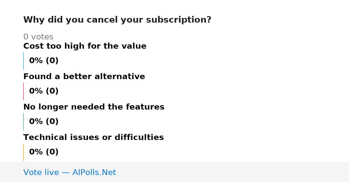 Unavailable