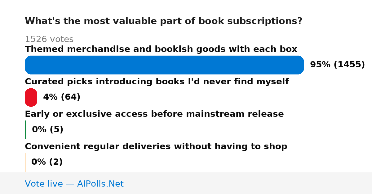 Unavailable
