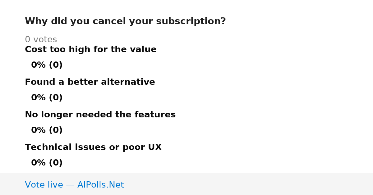 Unavailable