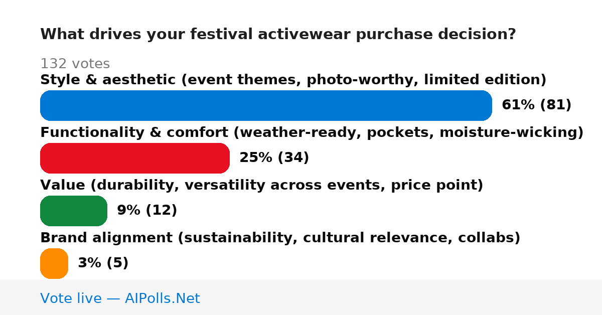 Unavailable