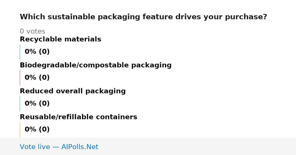 Unavailable