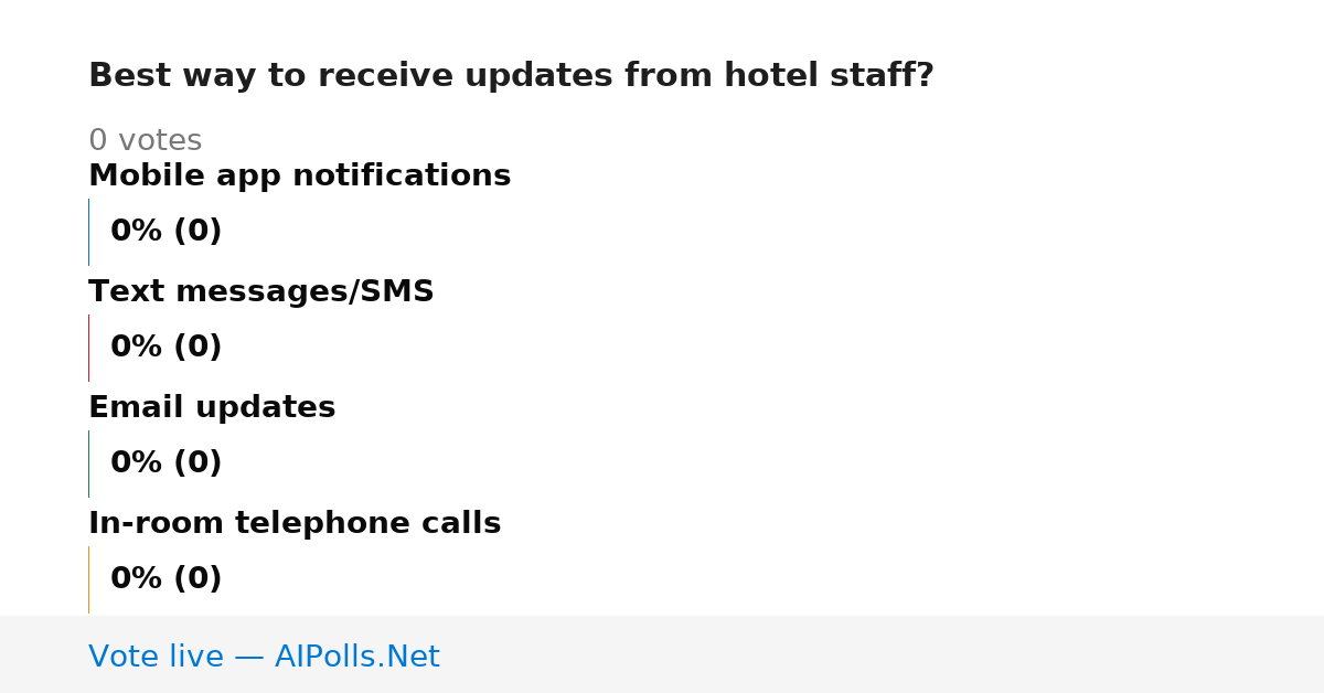 Unavailable