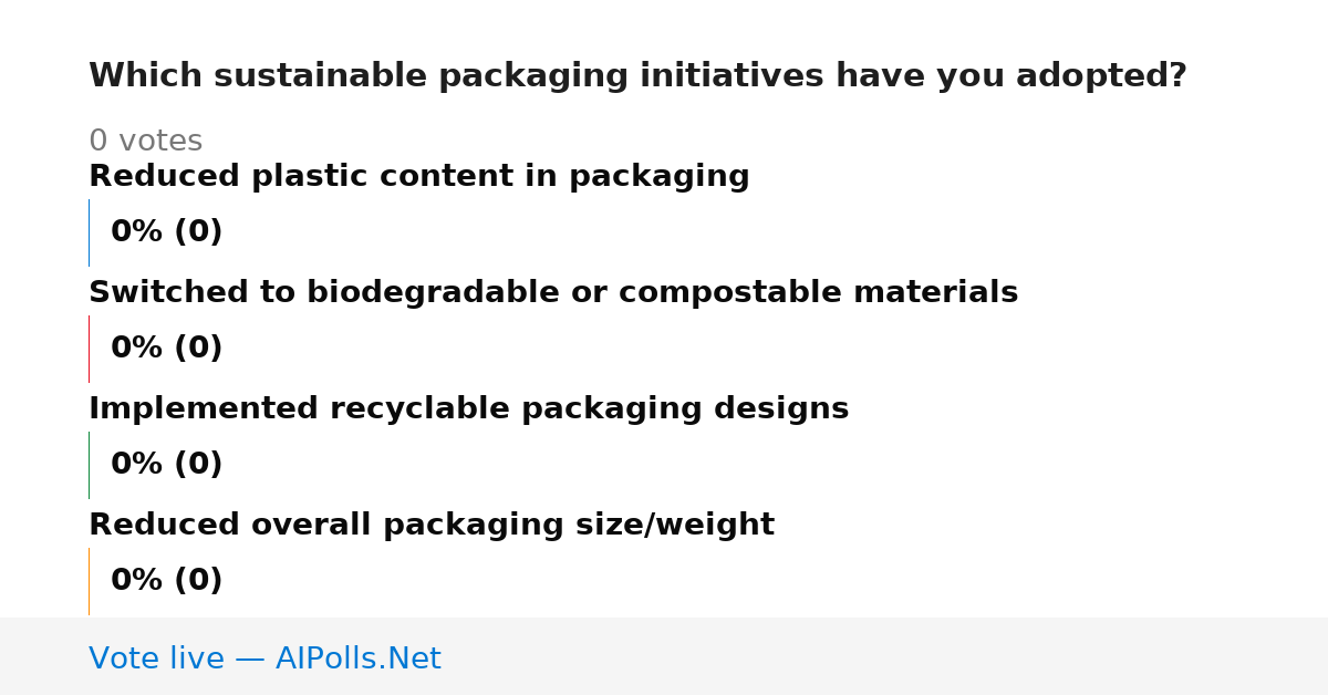 Unavailable