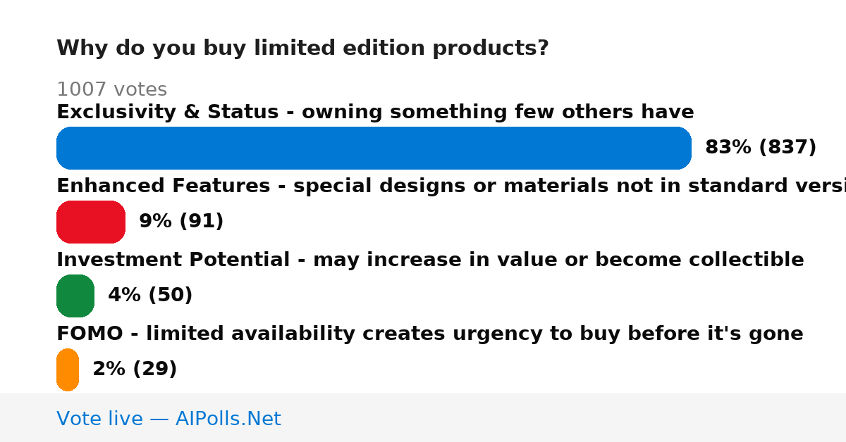 Unavailable