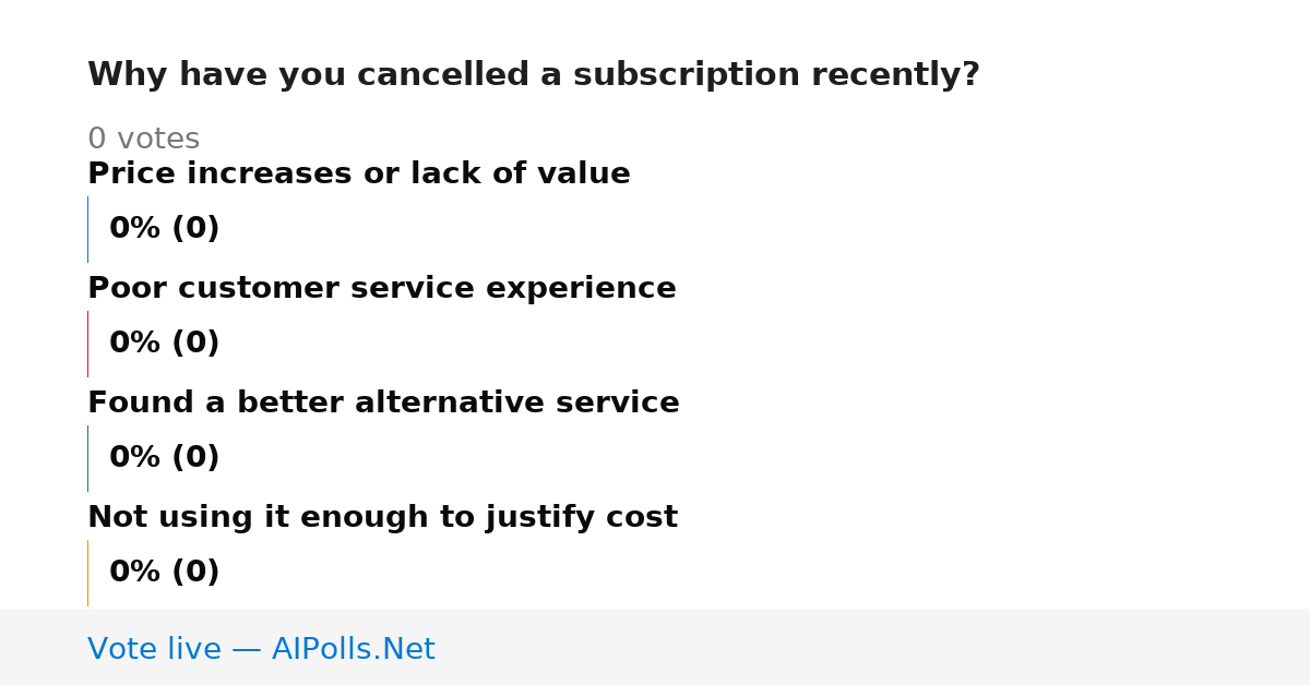 Unavailable