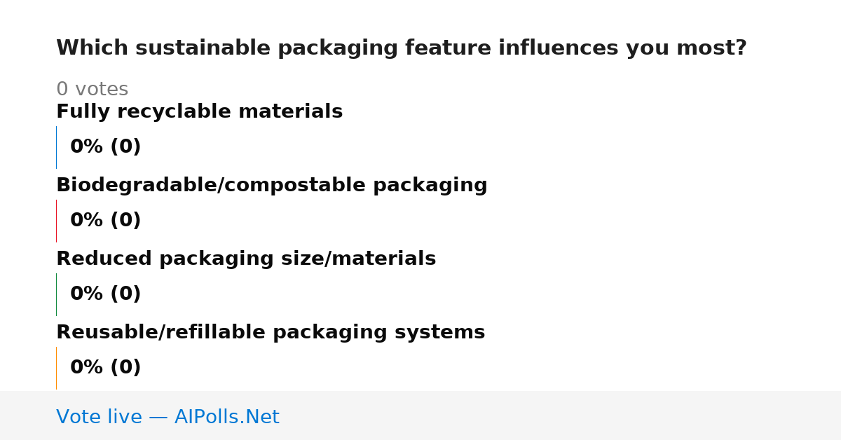 Unavailable