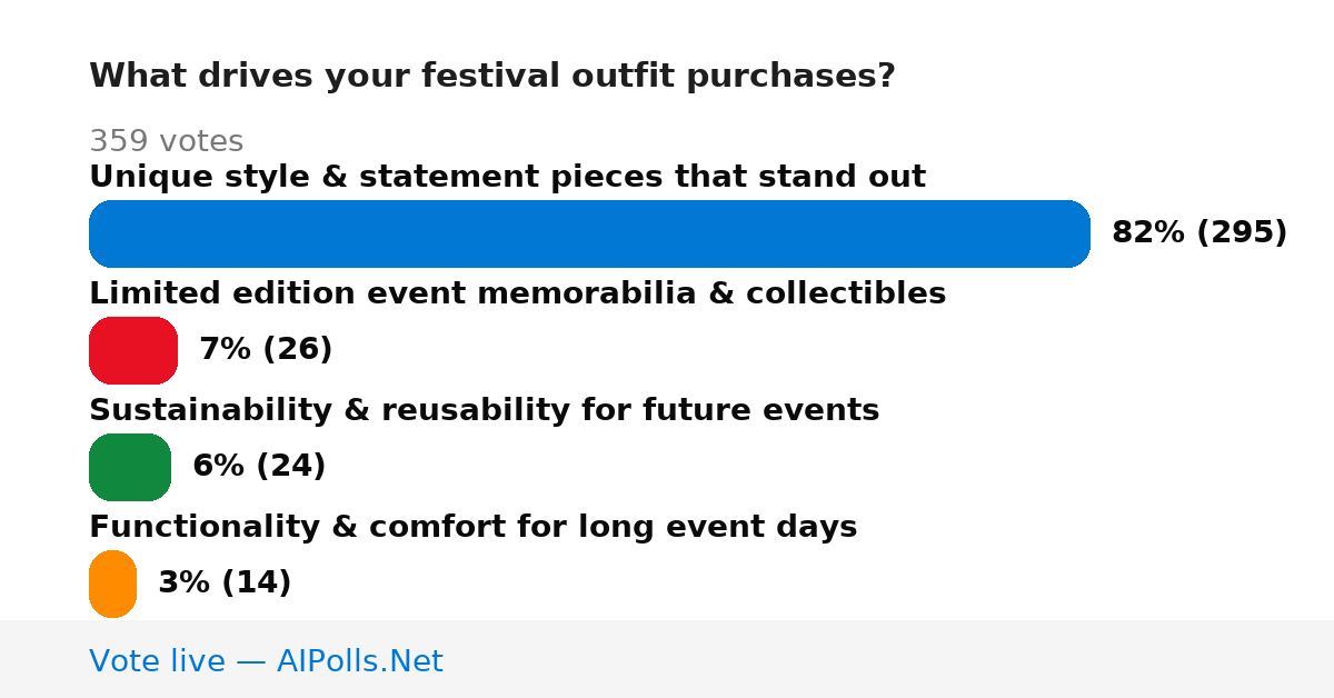 Unavailable
