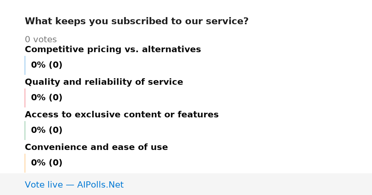 Unavailable