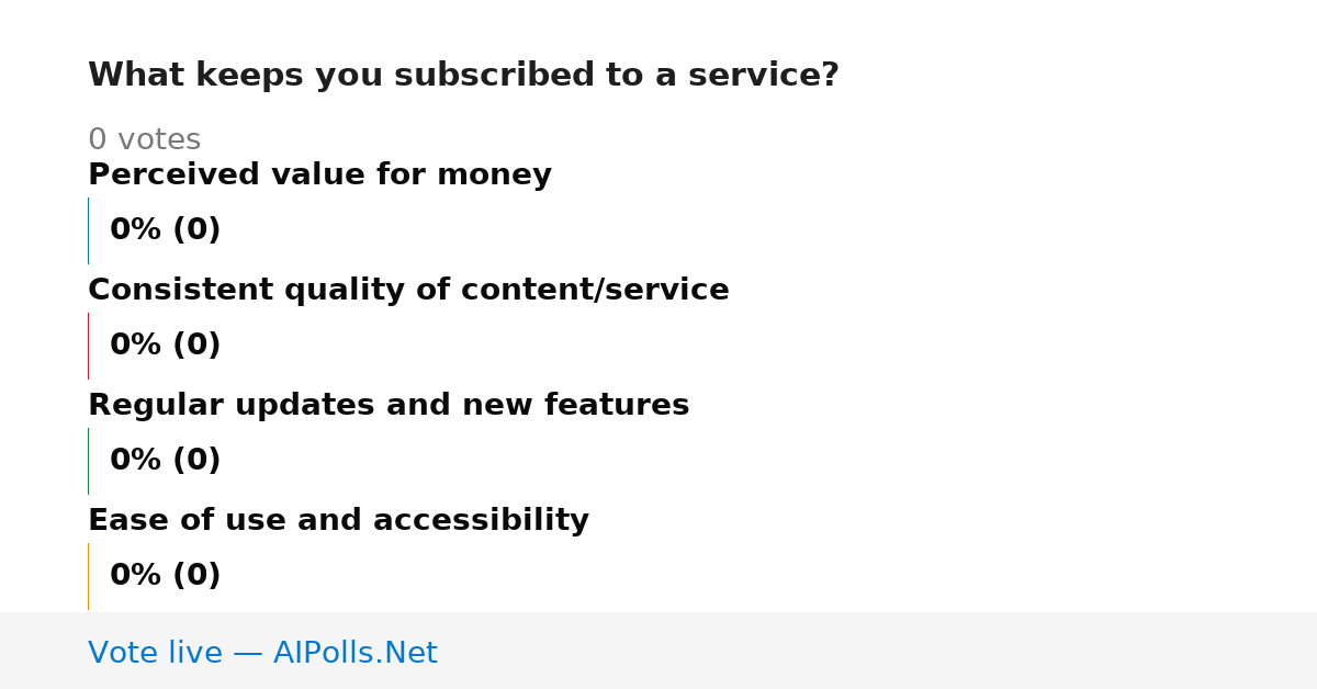 Unavailable