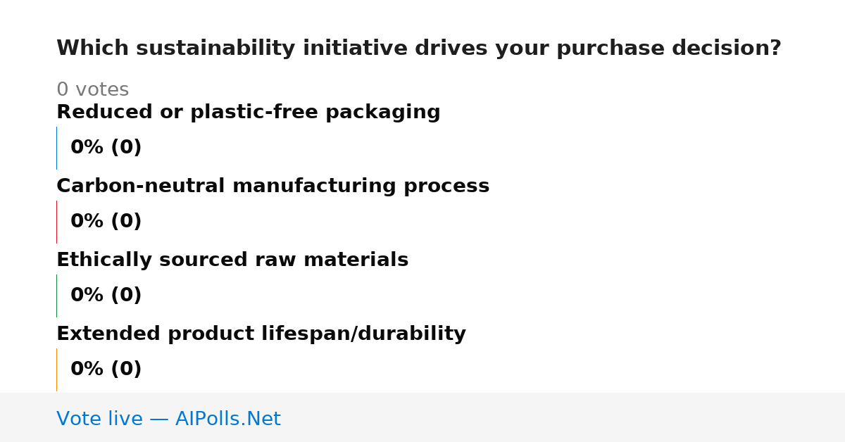 Unavailable