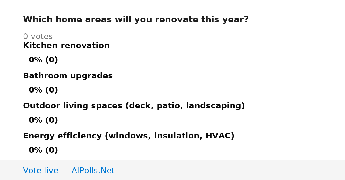 Unavailable