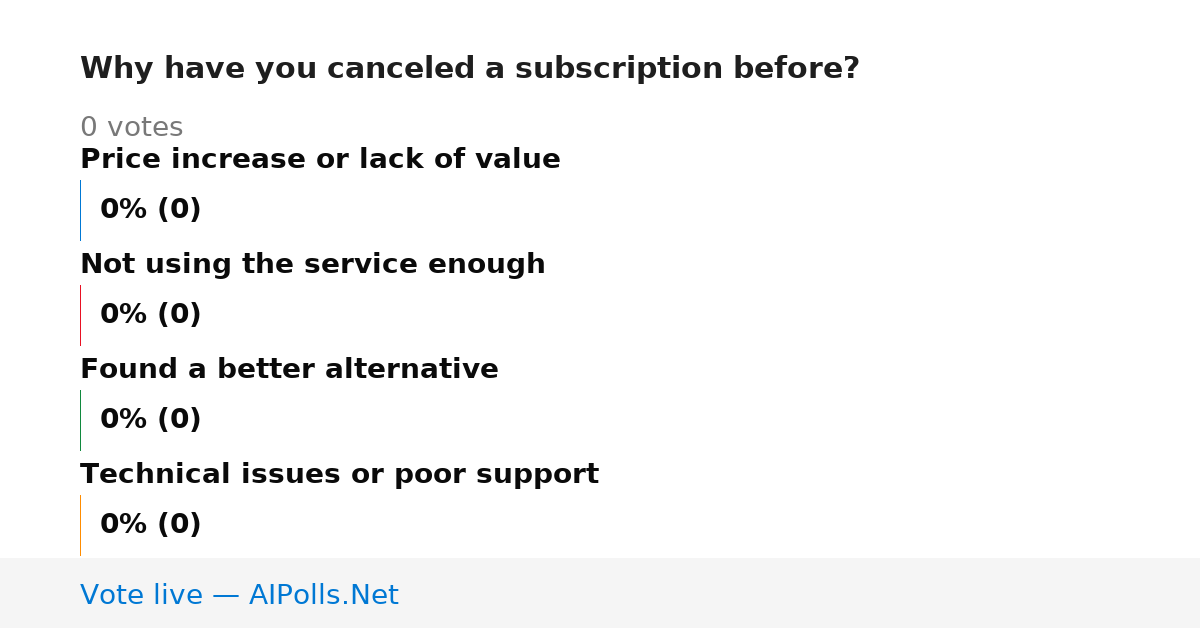 Unavailable