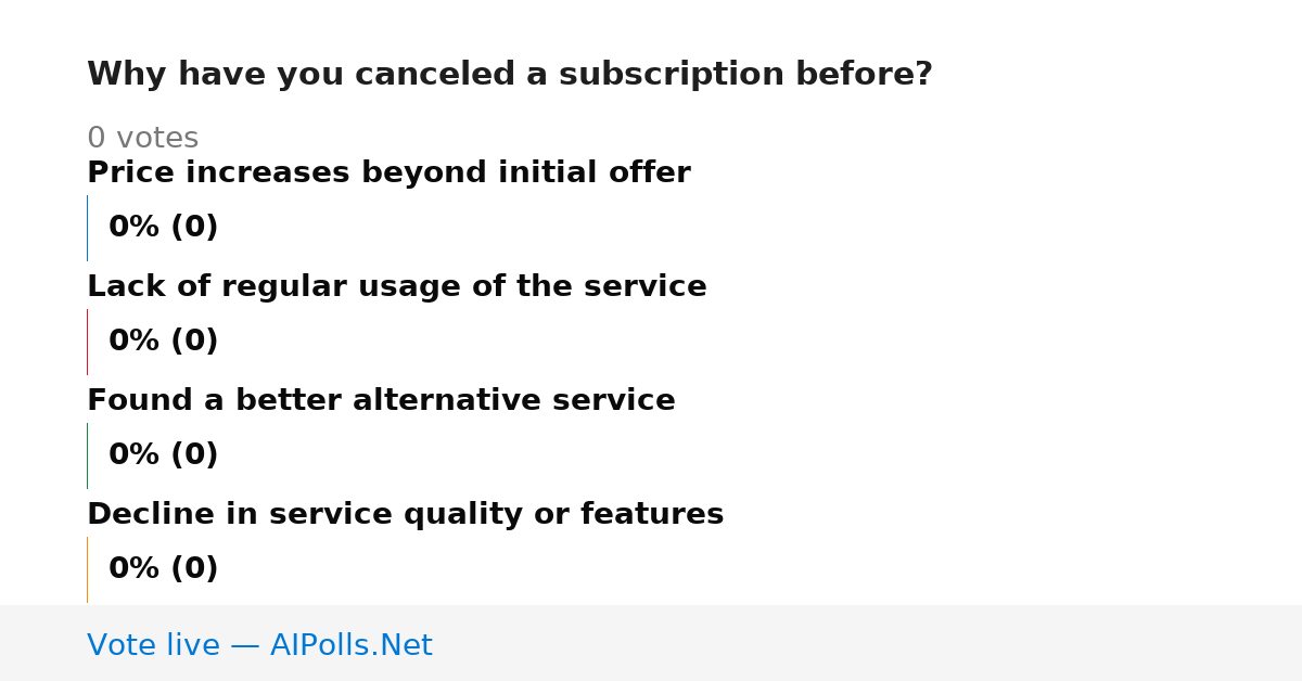 Unavailable