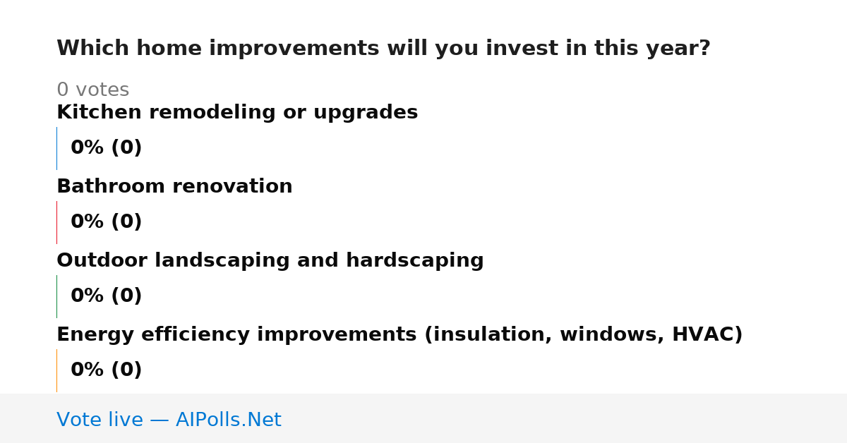 Unavailable