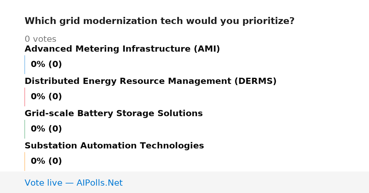 Unavailable