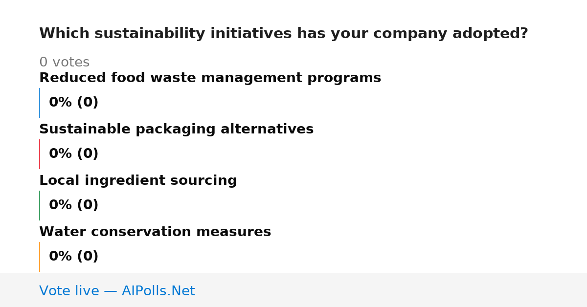 Unavailable