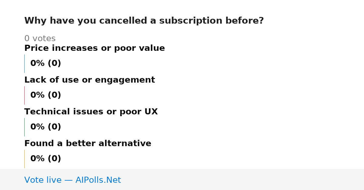 Unavailable