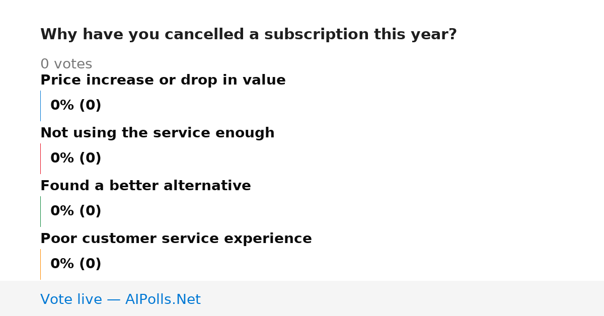 Unavailable