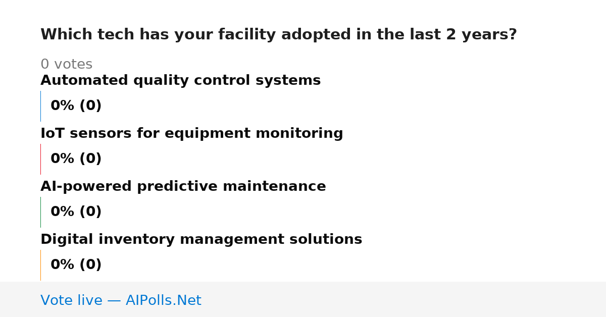 Unavailable