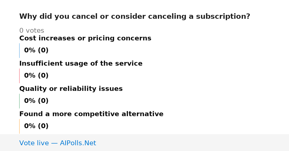 Unavailable