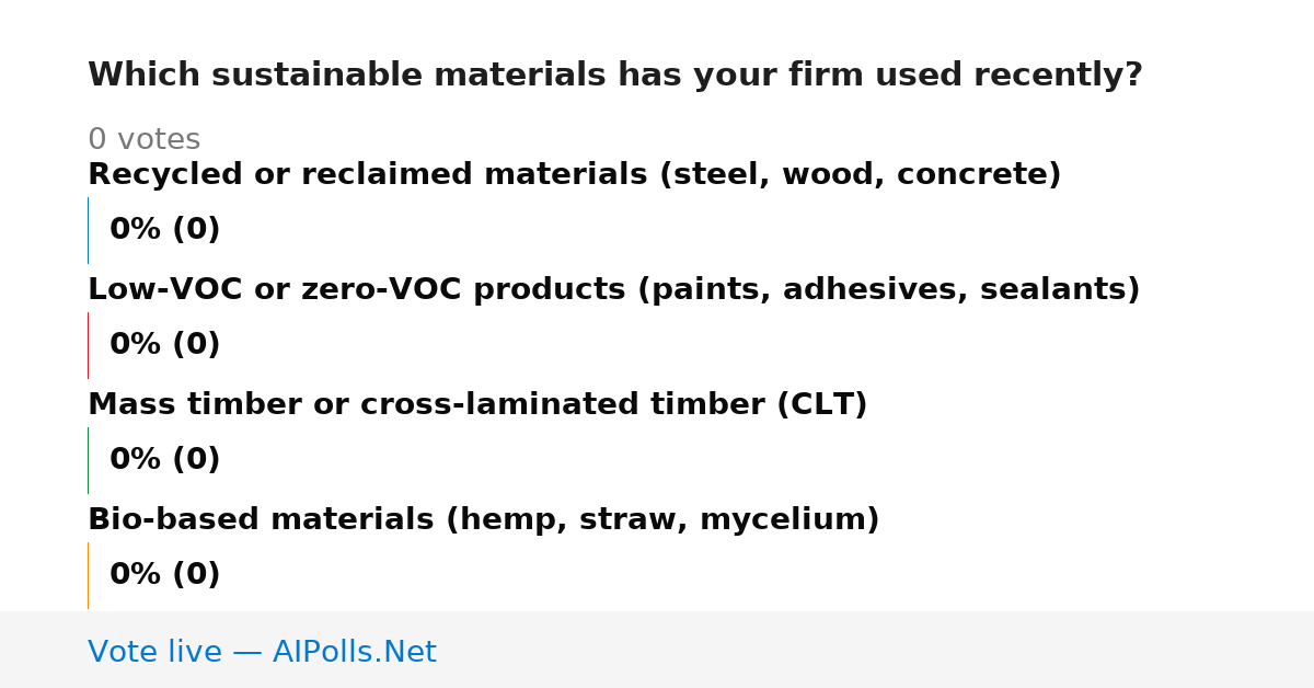 Unavailable