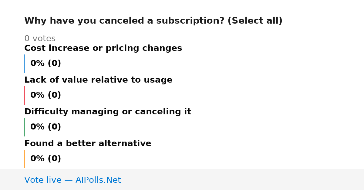 Unavailable