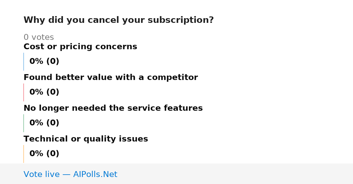 Unavailable