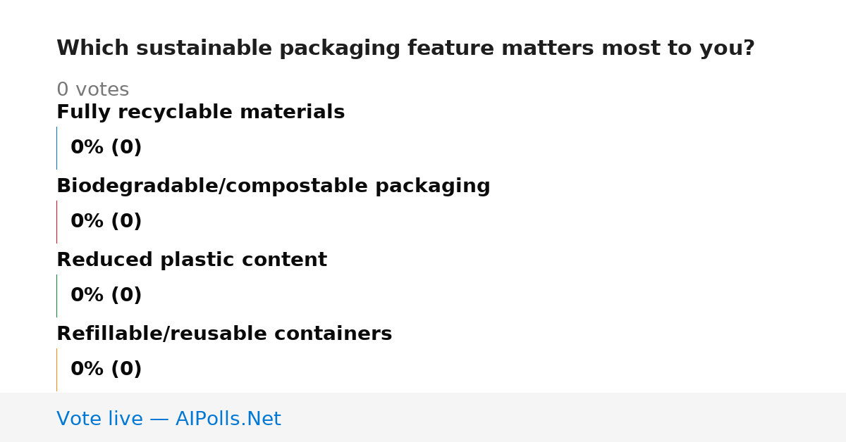 Unavailable