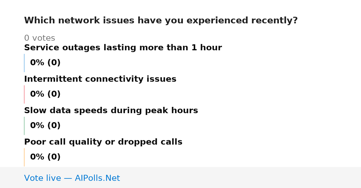 Unavailable