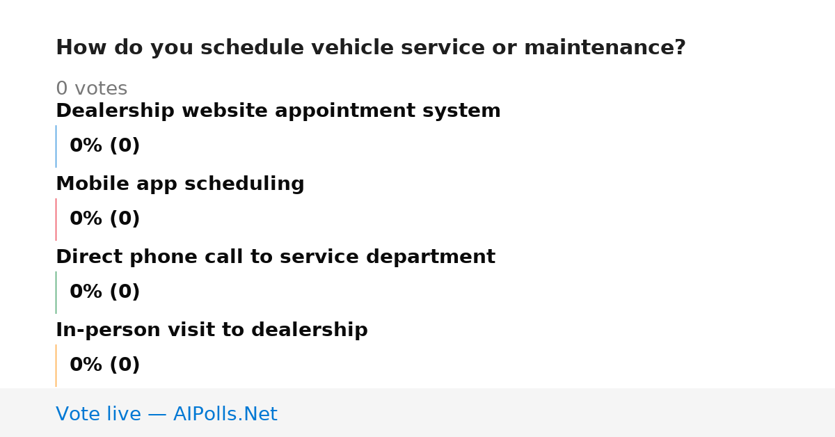 Unavailable